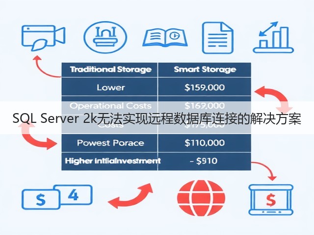 SQL Server 2k无法实现远程数据库连接的解决方案(图3) SQL Server 2k无法实现远程数据库连接的解决方案(图3)