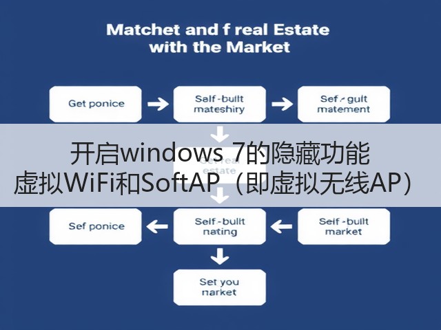 开启windows 7的隐藏功能 虚拟WiFi和SoftAP(即虚拟无线AP)(图1) 开启windows 7的隐藏功能 虚拟WiFi和SoftAP(即虚拟无线AP)(图1)