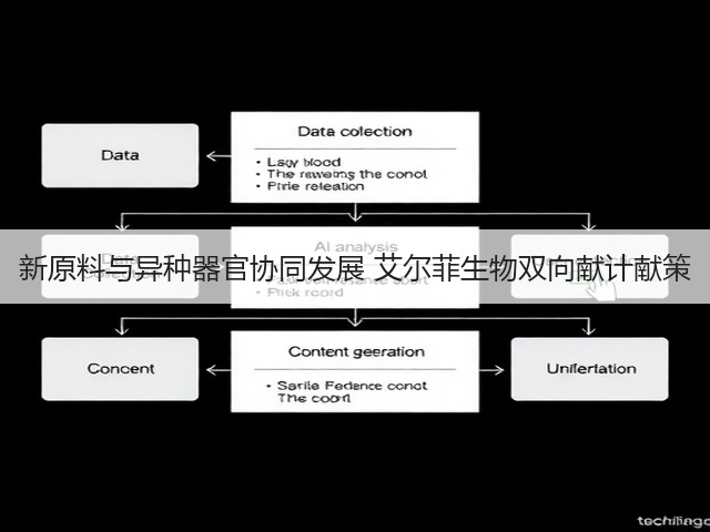 新原料与异种器官协同发展 艾尔菲生物双向献计献策(图3) 新原料与异种器官协同发展 艾尔菲生物双向献计献策(图3)