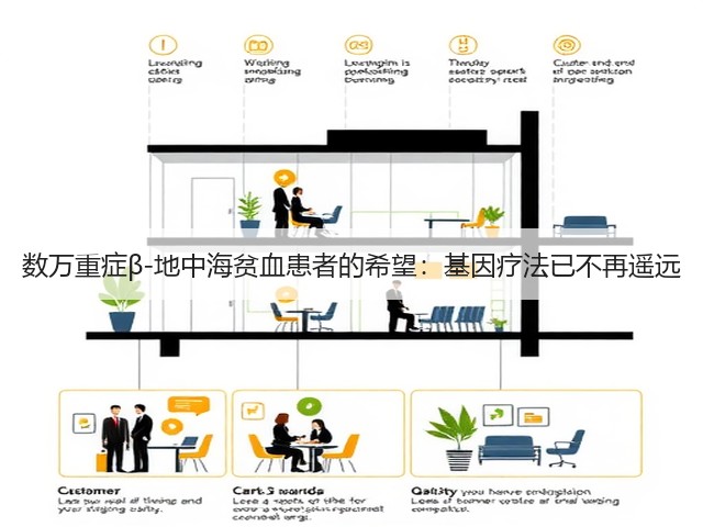 数万重症β-地中海贫血患者的希望:基因疗法已不再遥远(图3) 数万重症β-地中海贫血患者的希望:基因疗法已不再遥远(图3)