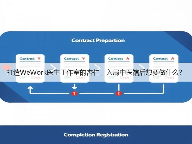 打造WeWork医生工作室的杏仁,入局中医馆后想要做什么?(图3) 打造WeWork医生工作室的杏仁,入局中医馆后想要做什么?(图3)