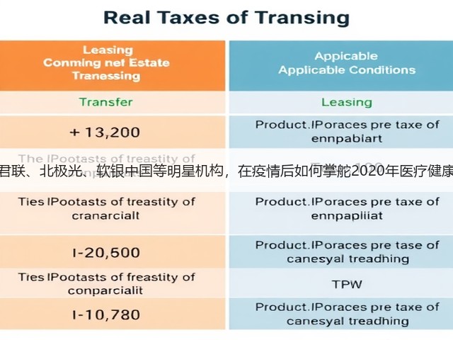 红杉、君联、北极光、软银中国等明星机构,在疫情后如何掌舵2020年医疗健康投资?(图1) 红杉、君联、北极光、软银中国等明星机构,在疫情后如何掌舵2020年医疗健康投资?(图1)