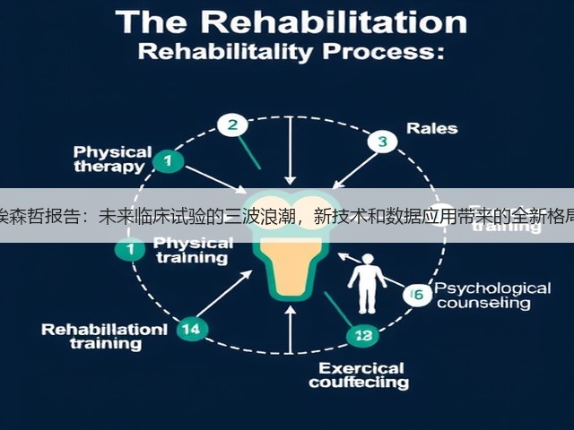 埃森哲报告:未来临床试验的三波浪潮,新技术和数据应用带来的全新格局(图3) 埃森哲报告:未来临床试验的三波浪潮,新技术和数据应用带来的全新格局(图3)