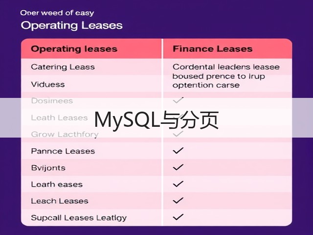 MySQL与分页(图2) MySQL与分页(图2)