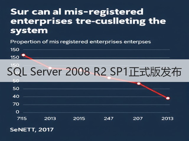 SQL Server 2008 R2 SP1正式版发布(图3) SQL Server 2008 R2 SP1正式版发布(图3)