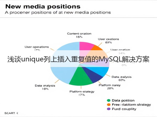 浅谈unique列上插入重复值的MySQL解决方案(图1) 浅谈unique列上插入重复值的MySQL解决方案(图1)