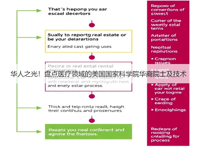 华人之光!盘点医疗领域的美国国家科学院华裔院士及技术(图2) 华人之光!盘点医疗领域的美国国家科学院华裔院士及技术(图2)