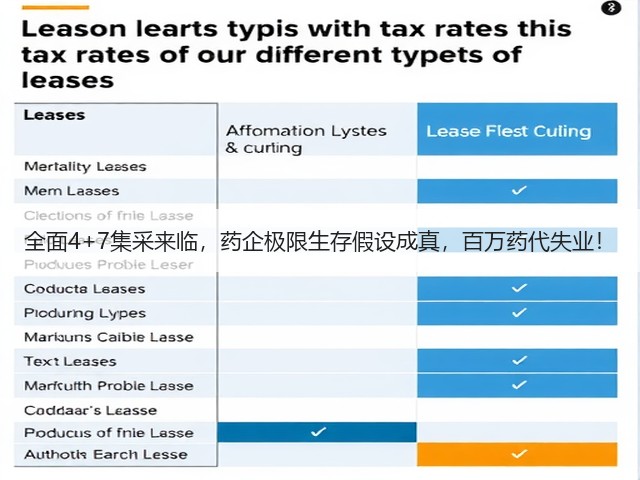 全面4+7集采来临,药企极限生存假设成真,百万药代失业!(图3) 全面4+7集采来临,药企极限生存假设成真,百万药代失业!(图3)