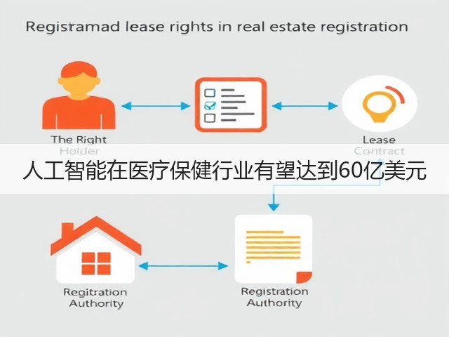 人工智能在医疗保健行业有望达到60亿美元(图2) 人工智能在医疗保健行业有望达到60亿美元(图2)