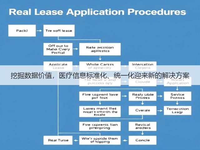 挖掘数据价值,医疗信息标准化、统一化迎来新的解决方案(图2) 挖掘数据价值,医疗信息标准化、统一化迎来新的解决方案(图2)