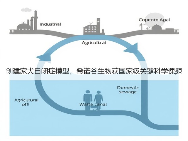创建家犬自闭症模型,希诺谷生物获国家级关键科学课题(图2) 创建家犬自闭症模型,希诺谷生物获国家级关键科学课题(图2)