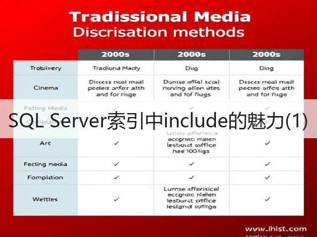 SQL Server索引中include的魅力(1)(图2) SQL Server索引中include的魅力(1)(图2)