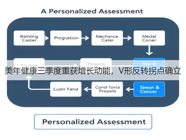 美年健康三季度重获增长动能,V形反转拐点确立(图2) 美年健康三季度重获增长动能,V形反转拐点确立(图2)