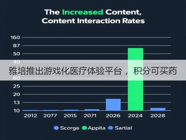 雅培推出游戏化医疗体验平台 ，积分可买药(图3)