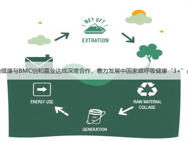 西柚健康与BMC怡和嘉业达成深度合作，着力发展中国家庭呼吸健康“3+”战略(图2)