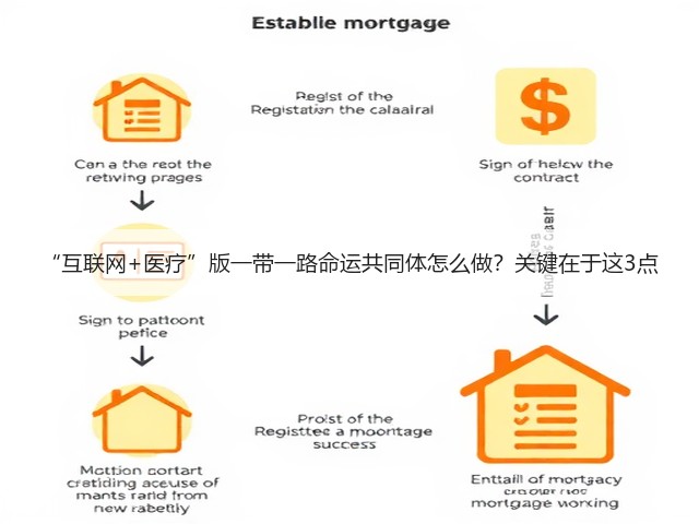 “互联网+医疗”版一带一路命运共同体怎么做?关键在于这3点(图3) “互联网+医疗”版一带一路命运共同体怎么做?关键在于这3点(图3)