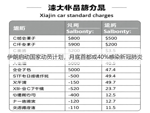 伊朗启动国家动员计划,月底首都或40%感染新冠肺炎(图3) 伊朗启动国家动员计划,月底首都或40%感染新冠肺炎(图3)