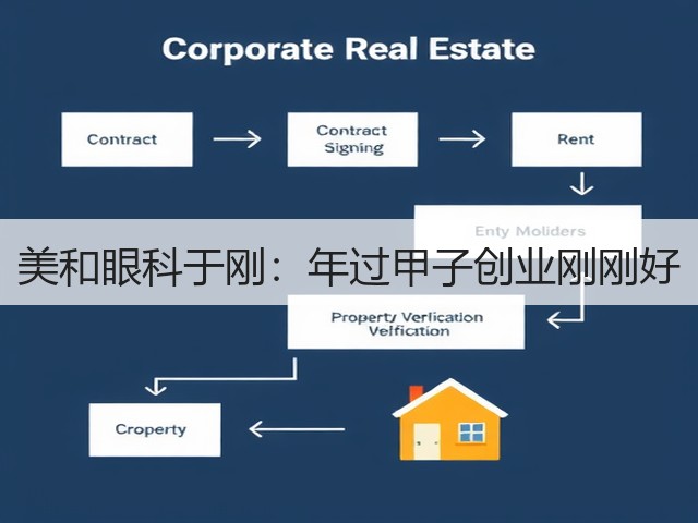 美和眼科于刚:年过甲子创业刚刚好(图2) 美和眼科于刚:年过甲子创业刚刚好(图2)