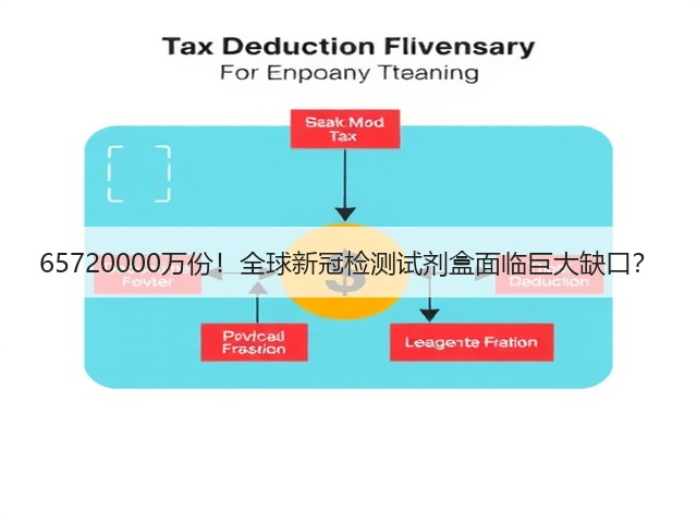 65720000万份!全球新冠检测试剂盒面临巨大缺口?(图3) 65720000万份!全球新冠检测试剂盒面临巨大缺口?(图3)
