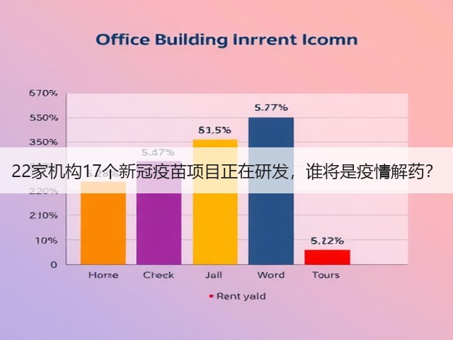 22家机构17个新冠疫苗项目正在研发,谁将是疫情解药?(图3) 22家机构17个新冠疫苗项目正在研发,谁将是疫情解药?(图3)