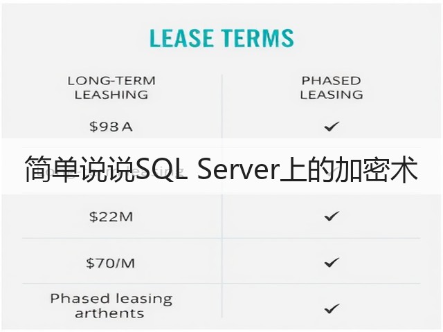 简单说说SQL Server上的加密术(图2) 简单说说SQL Server上的加密术(图2)