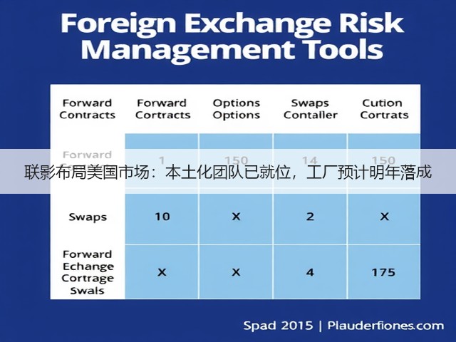 联影布局美国市场:本土化团队已就位,工厂预计明年落成(图1) 联影布局美国市场:本土化团队已就位,工厂预计明年落成(图1)