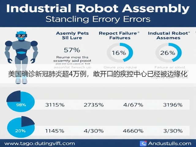 美国确诊新冠肺炎超4万例，敢开口的疾控中心已经被边缘化(图3)