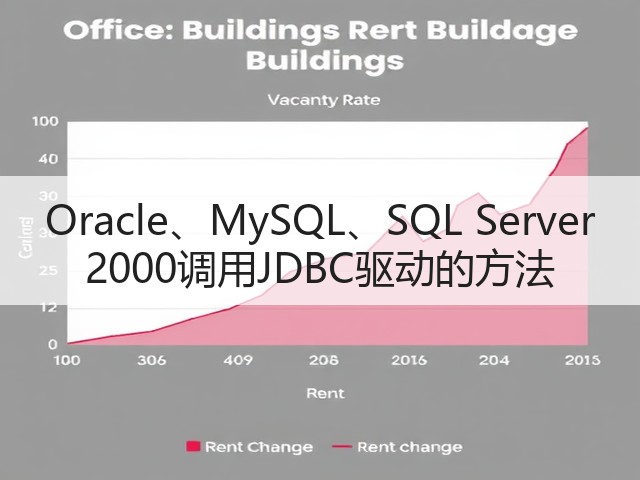 Oracle、MySQL、SQL Server 2000调用JDBC驱动的方法(图1) Oracle、MySQL、SQL Server 2000调用JDBC驱动的方法(图1)