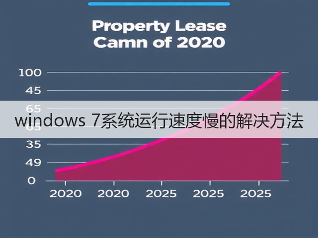 windows 7系统运行速度慢的解决方法(图3) windows 7系统运行速度慢的解决方法(图3)