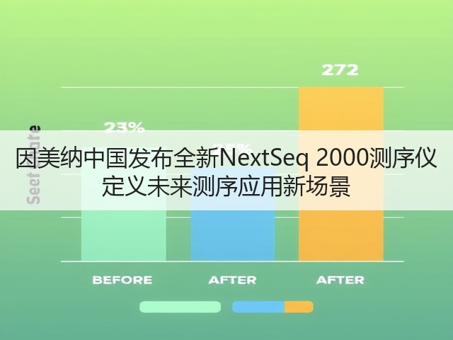 因美纳中国发布全新NextSeq 2000测序仪 定义未来测序应用新场景(图1) 因美纳中国发布全新NextSeq 2000测序仪 定义未来测序应用新场景(图1)