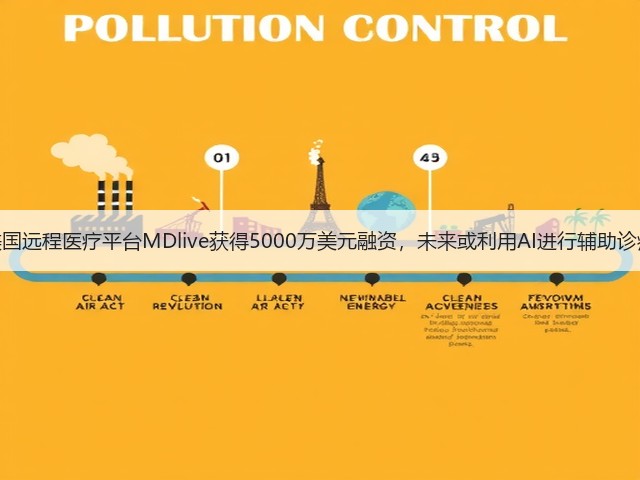 美国远程医疗平台MDlive获得5000万美元融资,未来或利用AI进行辅助诊疗(图3) 美国远程医疗平台MDlive获得5000万美元融资,未来或利用AI进行辅助诊疗(图3)