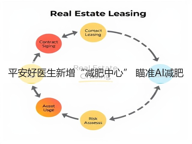 平安好医生新增“减肥中心” 瞄准AI减肥(图3) 平安好医生新增“减肥中心” 瞄准AI减肥(图3)