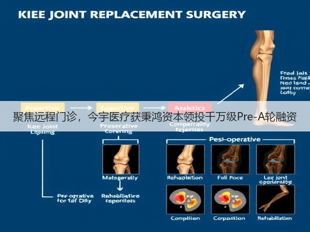 聚焦远程门诊,今宇医疗获秉鸿资本领投千万级Pre-A轮融资(图3) 聚焦远程门诊,今宇医疗获秉鸿资本领投千万级Pre-A轮融资(图3)