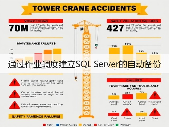 通过作业调度建立SQL Server的自动备份(图2) 通过作业调度建立SQL Server的自动备份(图2)