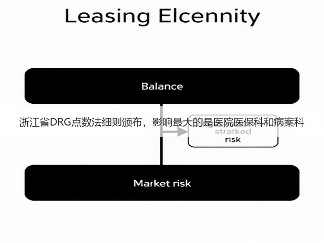 浙江省DRG点数法细则颁布,影响最大的是医院医保科和病案科(图3) 浙江省DRG点数法细则颁布,影响最大的是医院医保科和病案科(图3)