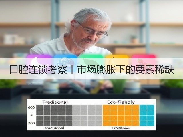 口腔连锁考察丨市场膨胀下的要素稀缺(图2) 口腔连锁考察丨市场膨胀下的要素稀缺(图2)