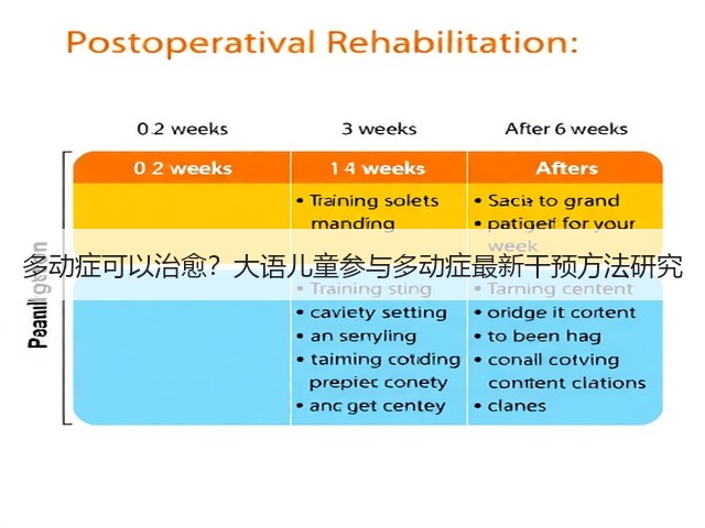 多动症可以治愈?大语儿童参与多动症最新干预方法研究(图2) 多动症可以治愈?大语儿童参与多动症最新干预方法研究(图2)