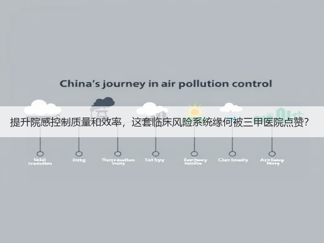 提升院感控制质量和效率，这套临床风险系统缘何被三甲医院点赞？(图1)