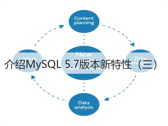 介绍MySQL 5.7版本新特性(三)(图3) 介绍MySQL 5.7版本新特性(三)(图3)