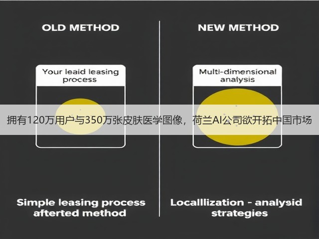 拥有120万用户与350万张皮肤医学图像,荷兰AI公司欲开拓中国市场(图2) 拥有120万用户与350万张皮肤医学图像,荷兰AI公司欲开拓中国市场(图2)