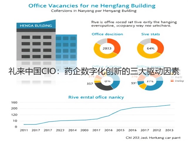 礼来中国CIO:药企数字化创新的三大驱动因素(图2) 礼来中国CIO:药企数字化创新的三大驱动因素(图2)