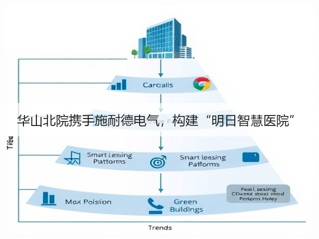 华山北院携手施耐德电气,构建“明日智慧医院”(图1) 华山北院携手施耐德电气,构建“明日智慧医院”(图1)