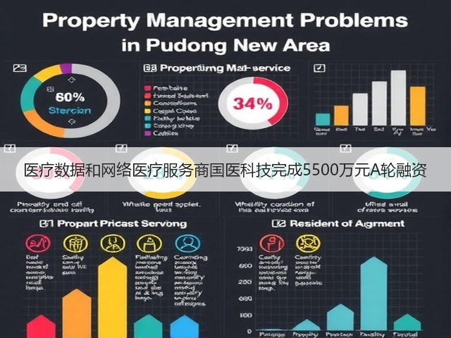 医疗数据和网络医疗服务商国医科技完成5500万元A轮融资(图3) 医疗数据和网络医疗服务商国医科技完成5500万元A轮融资(图3)