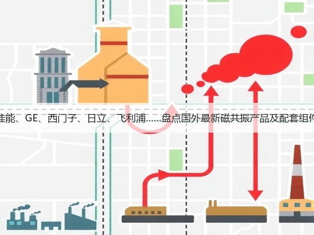 佳能、GE、西门子、日立、飞利浦……盘点国外最新磁共振产品及配套组件(图3) 佳能、GE、西门子、日立、飞利浦……盘点国外最新磁共振产品及配套组件(图3)