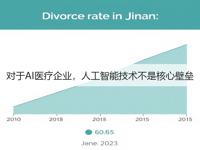 对于AI医疗企业,人工智能技术不是核心壁垒(图2) 对于AI医疗企业,人工智能技术不是核心壁垒(图2)