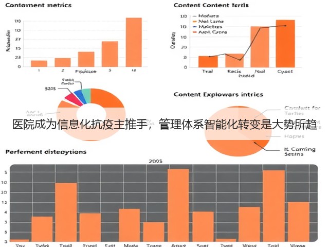 医院成为信息化抗疫主推手,管理体系智能化转变是大势所趋(图3) 医院成为信息化抗疫主推手,管理体系智能化转变是大势所趋(图3)