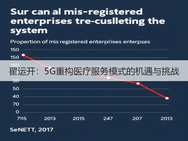 翟运开:5G重构医疗服务模式的机遇与挑战(图1) 翟运开:5G重构医疗服务模式的机遇与挑战(图1)