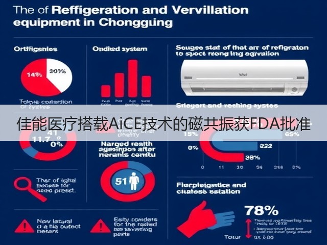 佳能医疗搭载AiCE技术的磁共振获FDA批准(图3) 佳能医疗搭载AiCE技术的磁共振获FDA批准(图3)