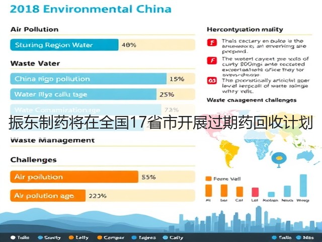 振东制药将在全国17省市开展过期药回收计划(图3) 振东制药将在全国17省市开展过期药回收计划(图3)
