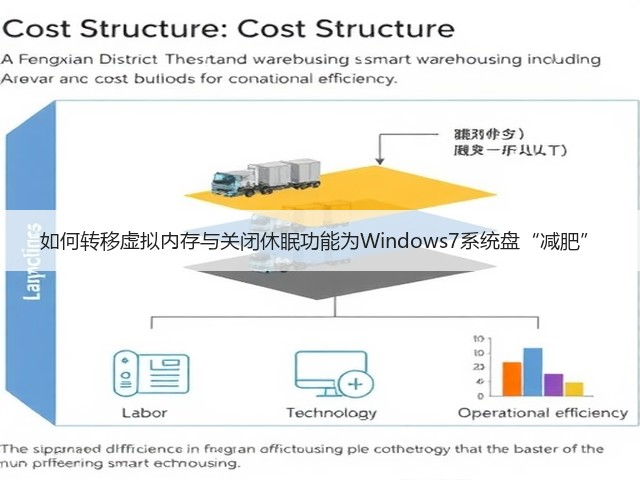 如何转移虚拟内存与关闭休眠功能为Windows7系统盘“减肥”(图2) 如何转移虚拟内存与关闭休眠功能为Windows7系统盘“减肥”(图2)